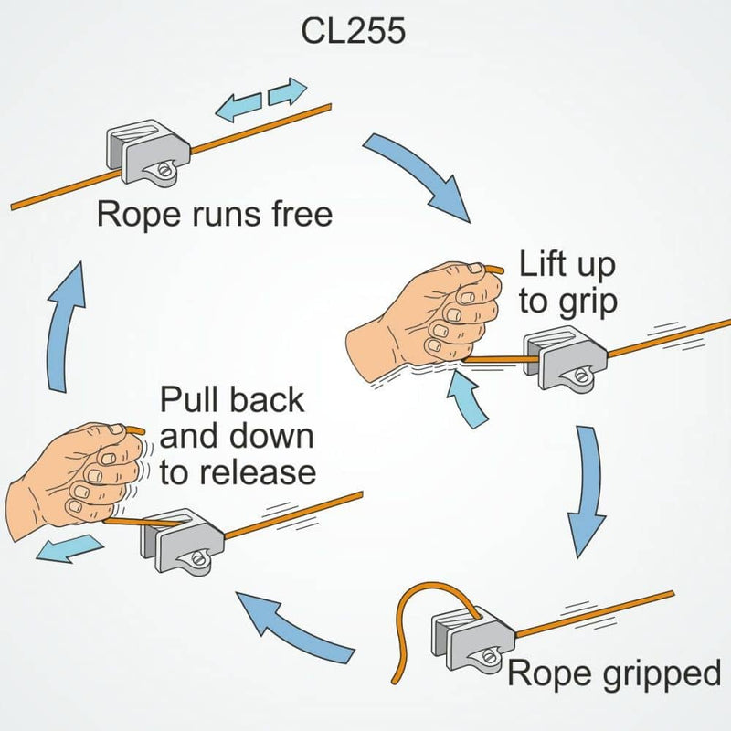 Chargez l'image dans la visionneuse de la galerie, ClamCleat® Alu Inversé Omega ø3 à 6mm, conçu pour soulever et libérer facilement le cordage, idéal pour applications sous pont ou mât en voile légère.