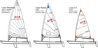 Guide des gréements pour votre Laser/ILCA, montrant les différentes voiles et configurations adaptées à tous les navigateurs.