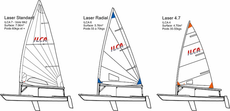 Guide des gréements pour votre Laser/ILCA