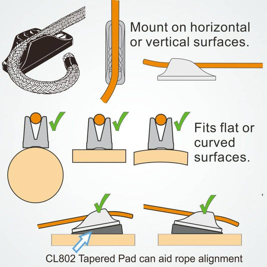 ClamCleat® Nylon Mini Noir ø3 à 6mm, fixé sur surface plane, idéal pour les kayaks et canots pneumatiques, utilisé pour maintenir les cordons des stores.