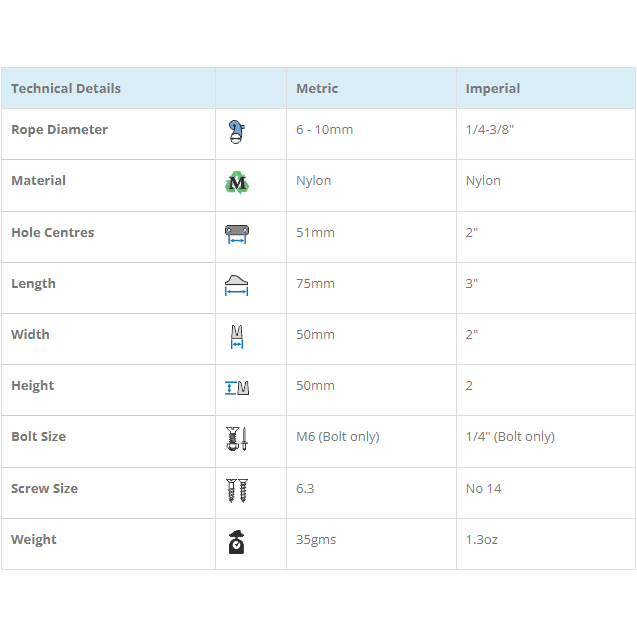 Chargez l&#39;image dans la visionneuse de la galerie, ClamCleat® Nylon Noir Horizontal Tribord ø6 à 10mm, un taquet discret et économique, idéal pour surfaces planes et verticales, fixations par boulons ou vis.
