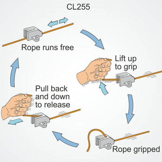 ClamCleat® Alu Inversé Omega ø3 à 6mm, conçu pour soulever et libérer facilement le cordage, idéal pour applications sous pont ou mât en voile légère.