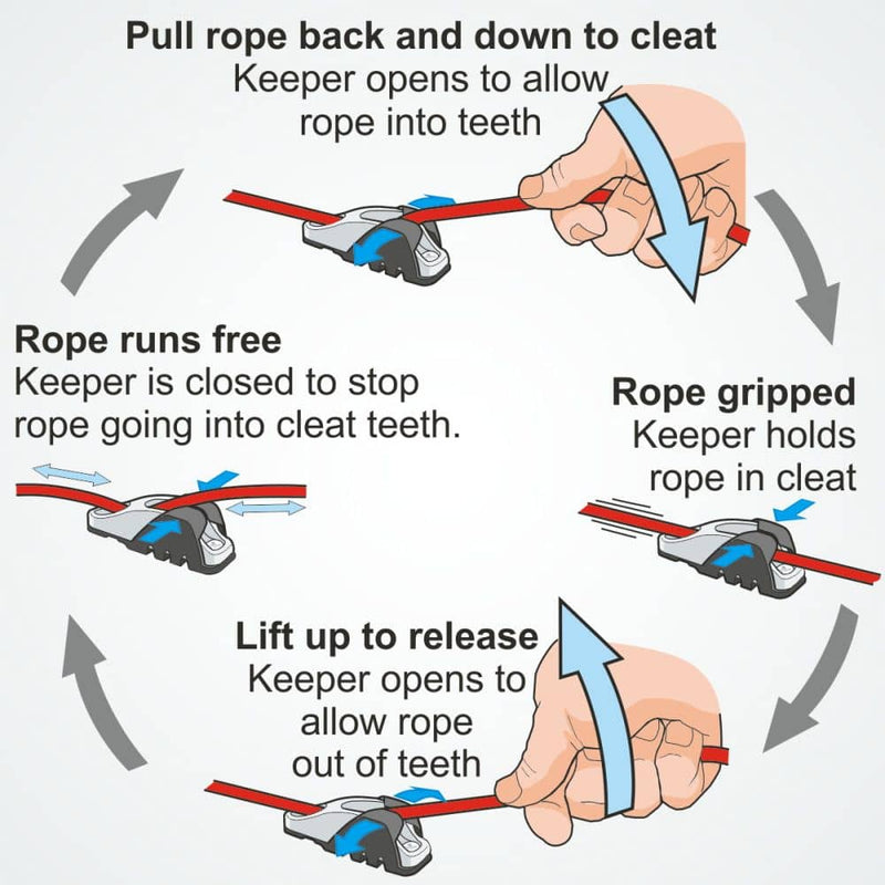 Load image into Gallery viewer, Cage Lock pour Clam-Cleat CL203, dispositif prévenant les blocages accidentels en maintenant les cordages chargés, idéal pour la voile légère et course de spi.
