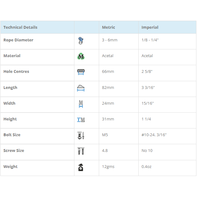 Load image into Gallery viewer, Cage Lock pour Clam-Cleat CL203, dispositif empêchant le rebloquage des cordages dans les mâchoires du taquet pour optimiser les performances en navigation légère.
