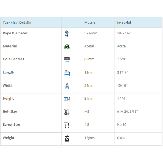 Cage Lock pour Clam-Cleat CL203, dispositif empêchant le rebloquage des cordages dans les mâchoires du taquet pour optimiser les performances en navigation légère.