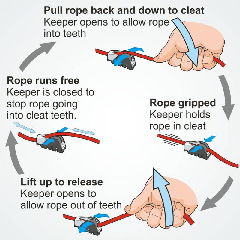 Load image into Gallery viewer, Cage Lock pour ClamCleat® CL211Mk2 évitant les blocages accidentels, améliore la performance des cordages pour voile légère. Accessoire essentiel pour dériveurs et catamarans.
