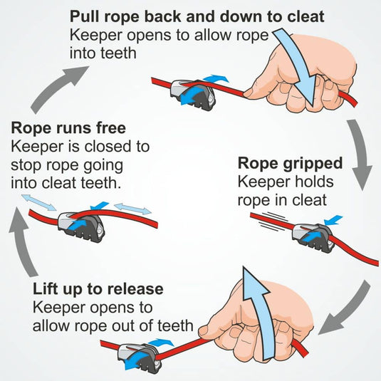 Cage Lock pour ClamCleat® CL211Mk2 évitant les blocages accidentels, améliore la performance des cordages pour voile légère. Accessoire essentiel pour dériveurs et catamarans.