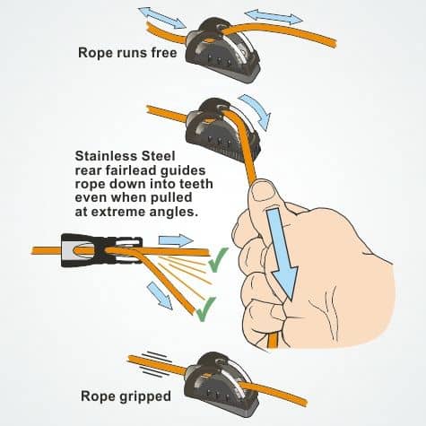 Cage Filoir de ClamCleat® CL211 Mk2, outil essentiel pour ajuster les cordages jusqu'à 70 degrés, optimisant la manœuvrabilité sur dériveurs et catamarans.