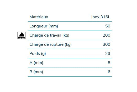 Mousqueton Rapide Wichard en inox 316L, conçu pour de multiples usages à bord, avec un design moderne et d'excellentes charges de travail et de rupture.