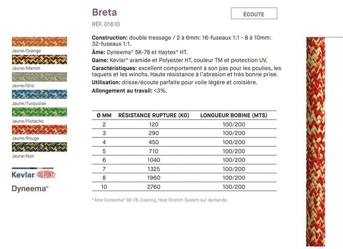 Écoute Dyneema/Haytex/Kevlar Breta, conçue pour voile légère ou croisière, avec haute résistance à l'abrasion, idéale pour poulies et winches.