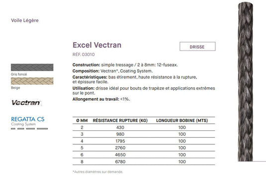 Drisse Vectran Excel pour voile légère, idéale pour trapèze et pont, vendue au mètre, haute résistance, allongement <1%, épissure facile.