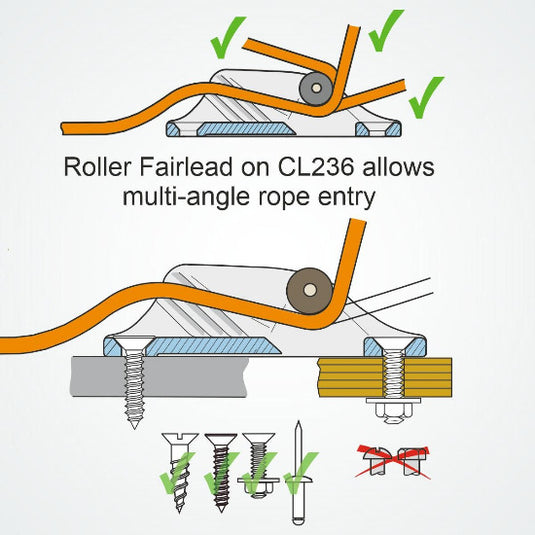 Clamcleat CL236 Utilisation et installation